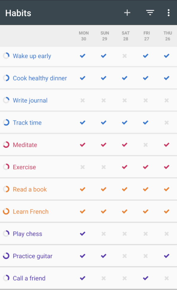 quantify your progress