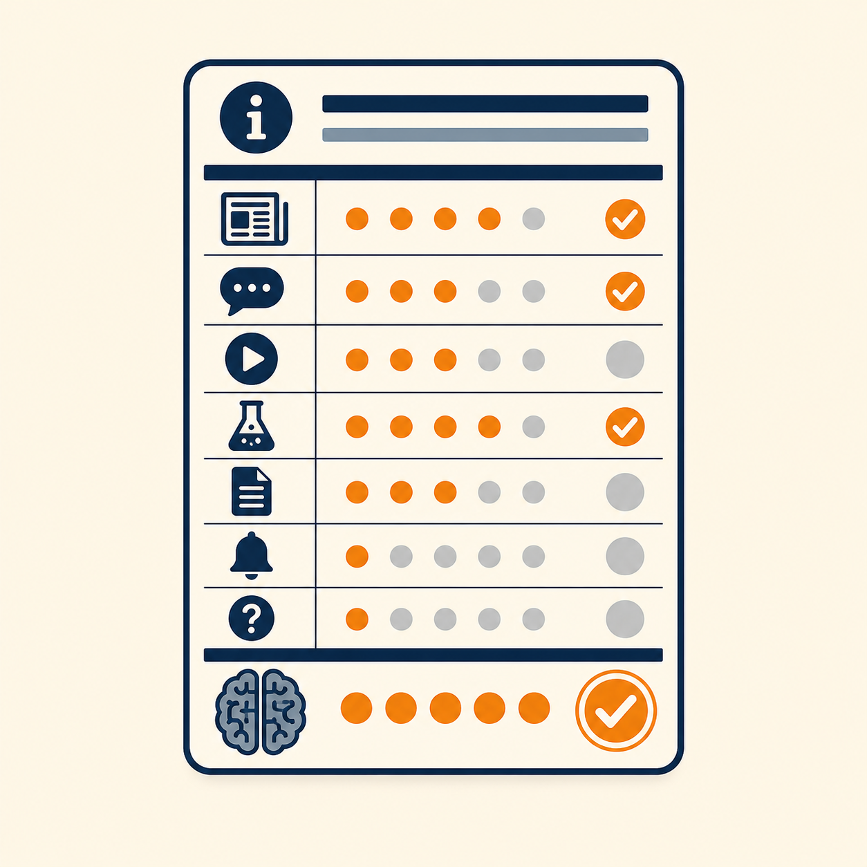 information diet