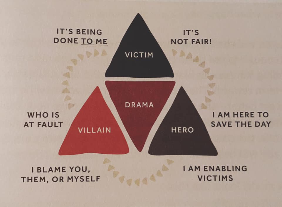 drama triangle