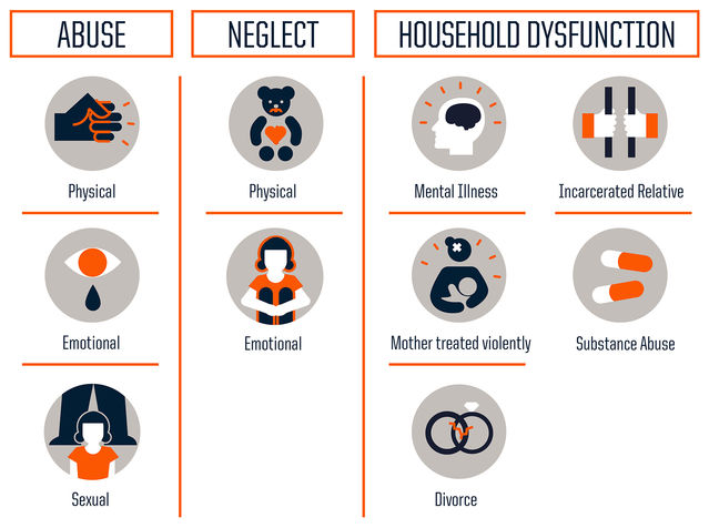 adverse childhood experiences