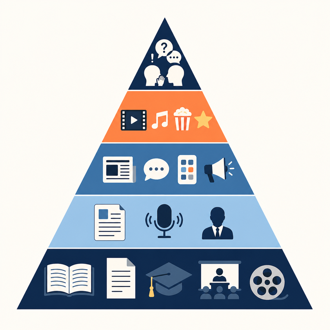 information pyramid