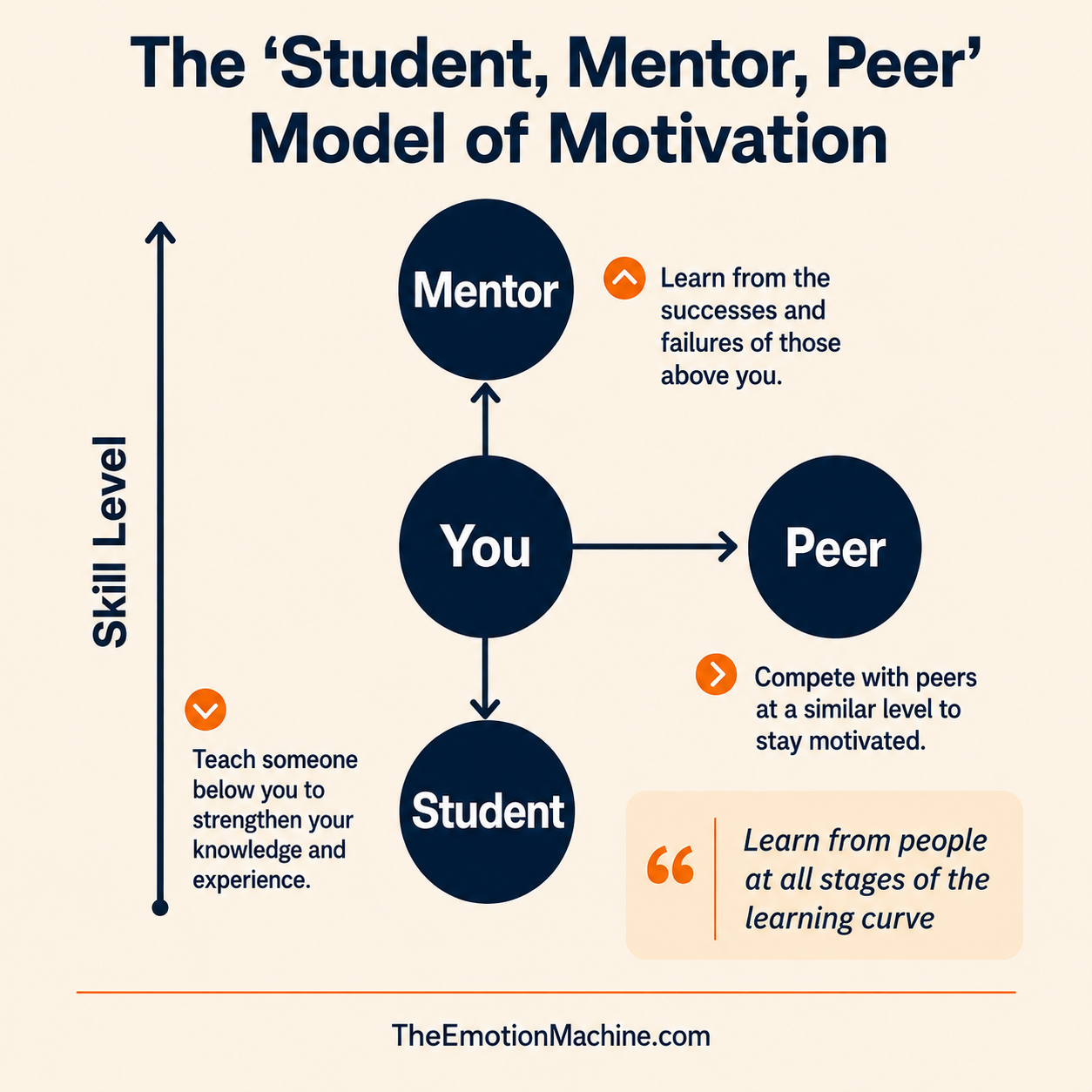 student mentor peer