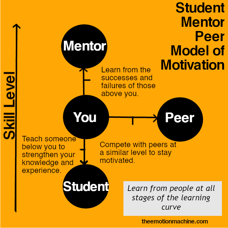 student mentor peer