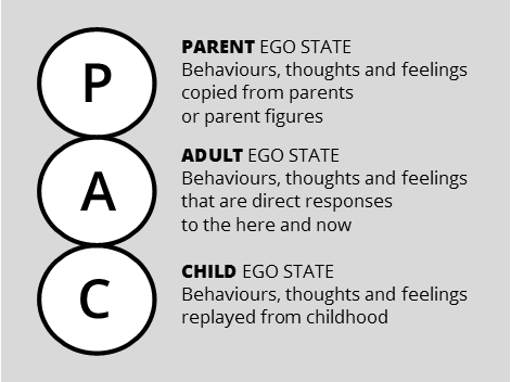 pac model