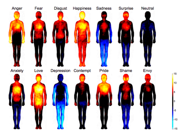body map emotions