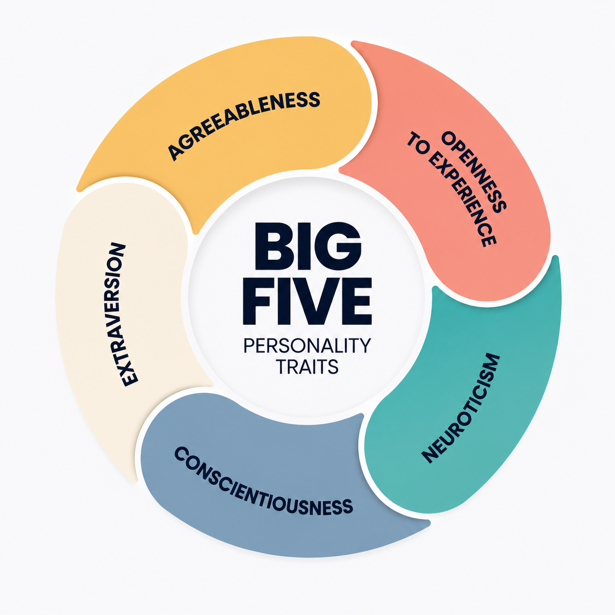 big 5