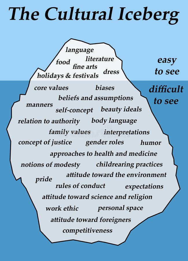 cultural iceberg