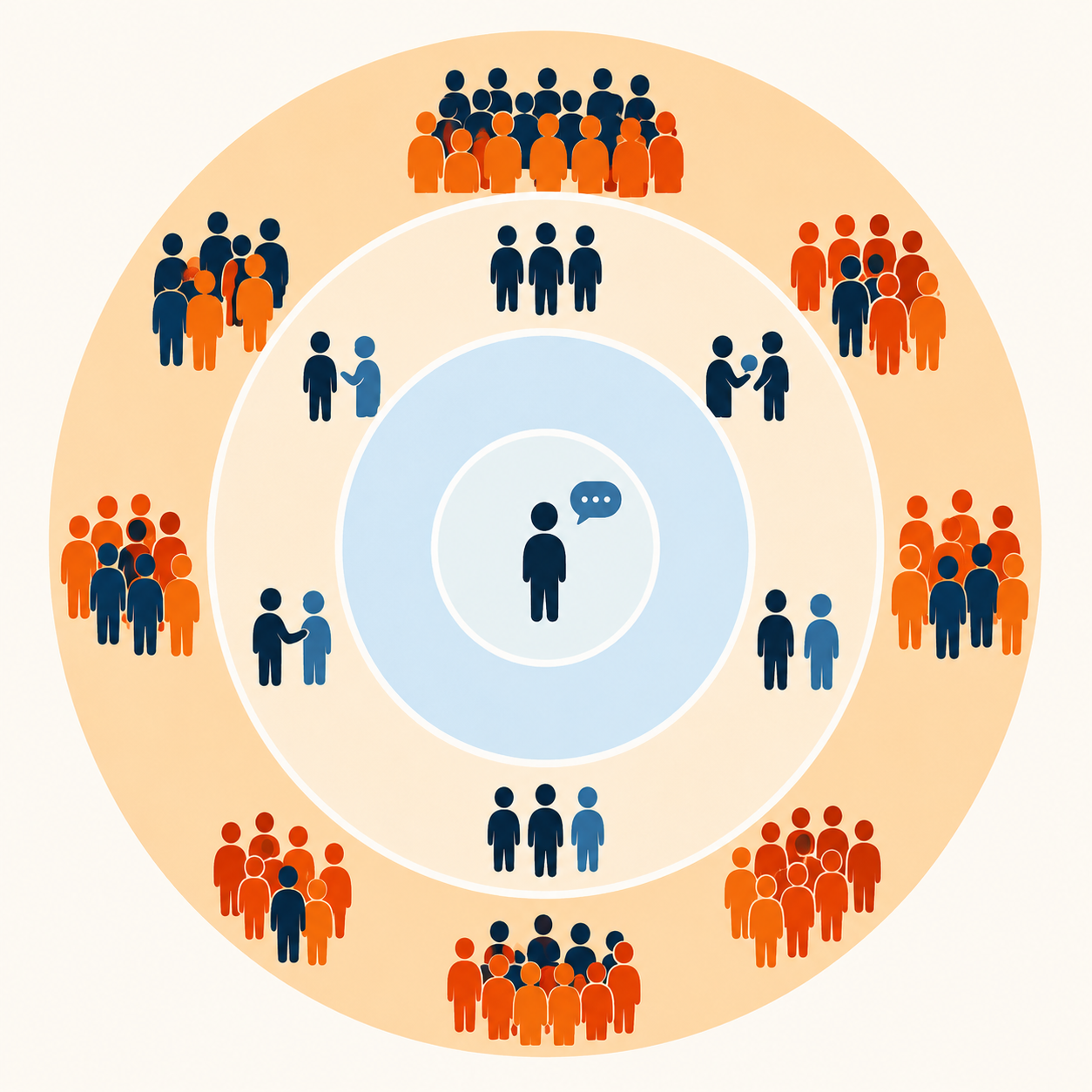 Social Anxiety Hierarchy Worksheet (PDF)