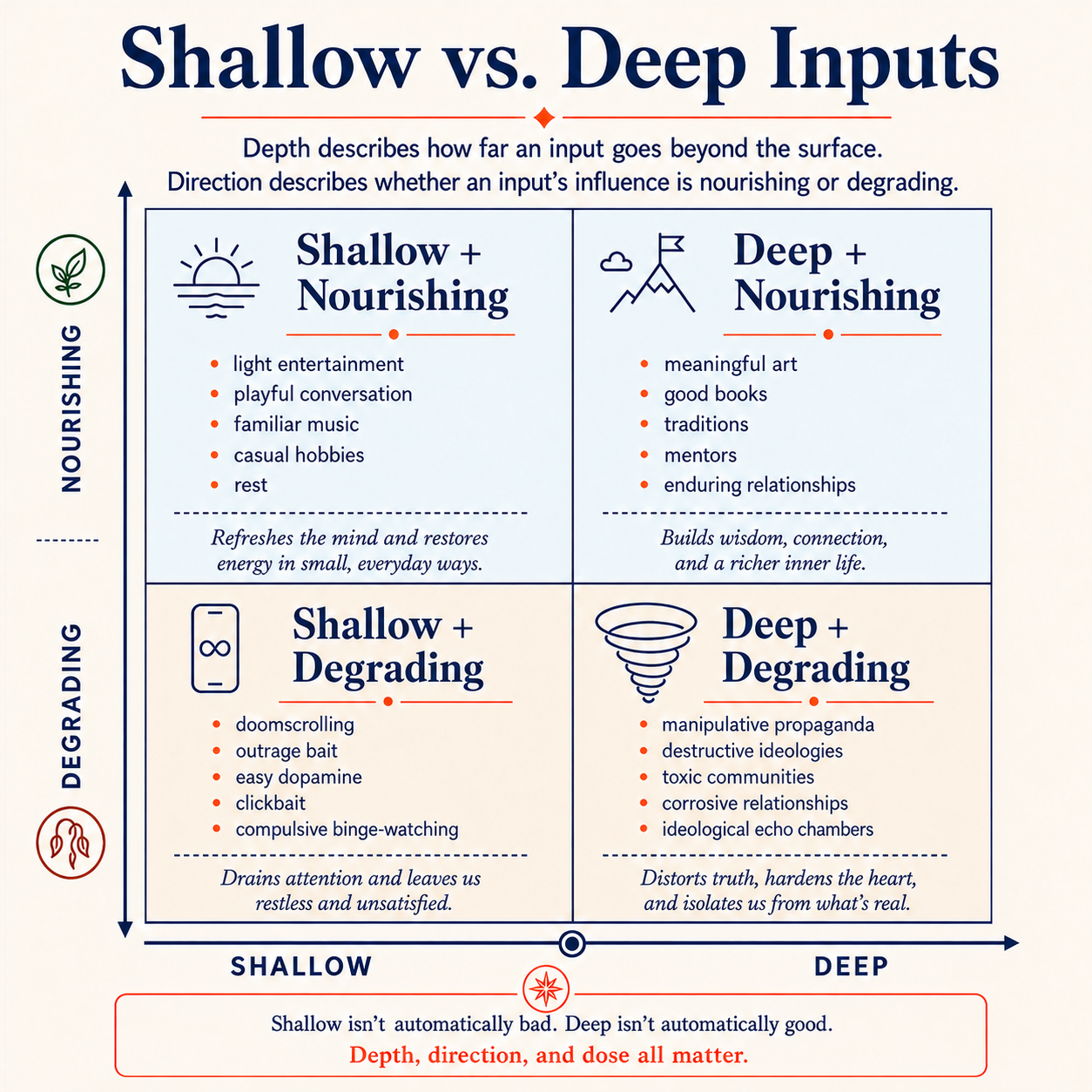 shallow vs deep inputs