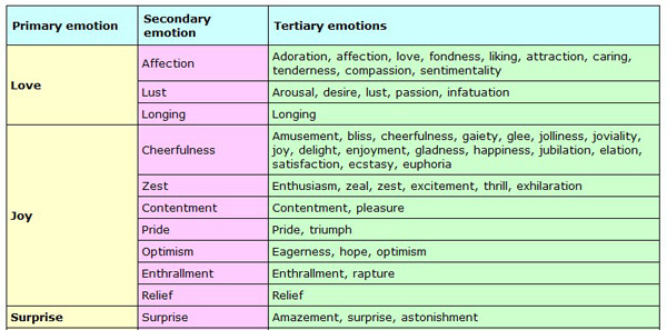 Feelings chart primary What is