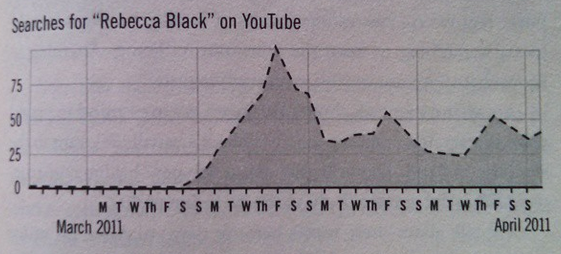 Rebecca Black Friday Trends