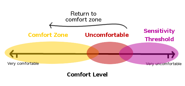 comfort zone